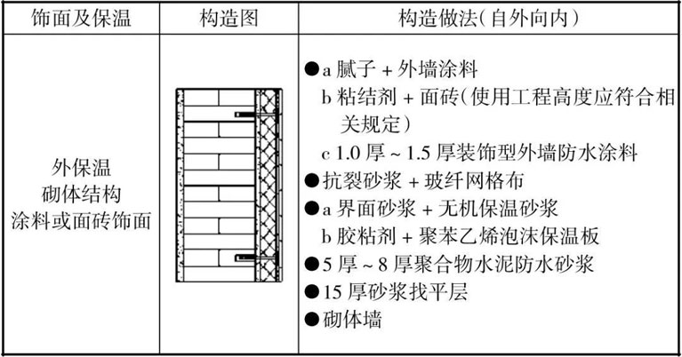 外墻防水堵漏施工工藝